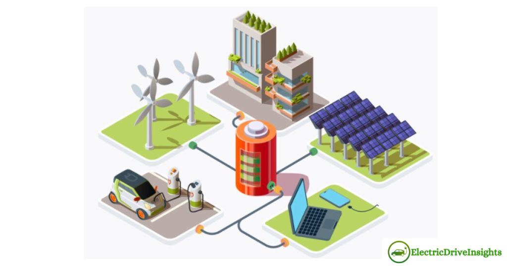 Renewable Energy-Powered EV Integration